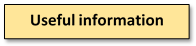 useful information title